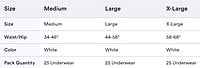 PROCare Plus Protective Underwear(25) PROCare Plus Protective Underwear(25)